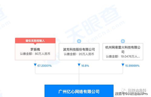 網(wǎng)易戰(zhàn)略投資億心網(wǎng)絡(luò)，持股15.99999%，加碼網(wǎng)絡(luò)與信息安全軟件開發(fā)