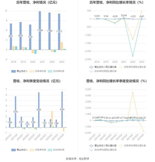 中視傳媒2023年實現(xiàn)凈利潤2.37億元，廣告代理業(yè)務(wù)穩(wěn)健發(fā)展，擬每10股派發(fā)現(xiàn)金0.22元