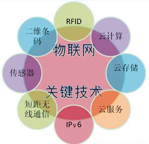 物聯(lián)網(wǎng)概念個(gè)股全覽 全家便利店引進(jìn)遙控機(jī)器人緩解人力，物聯(lián)網(wǎng)應(yīng)用服務(wù)加速滲透