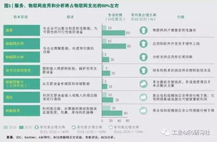 bcg 這10大物聯(lián)網(wǎng)應(yīng)用案例將在b2b市場(chǎng)上迅速成熟 廣泛被采納